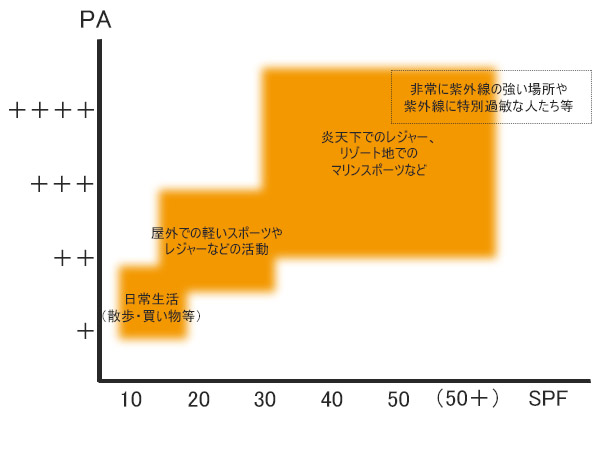 日焼け止め
