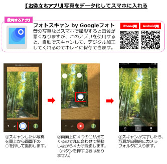 フォトスキャンの説明