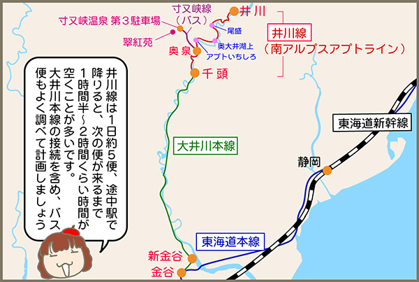 大井川鐡道の旅のルート