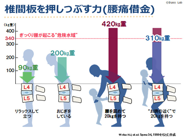 腰痛借金にハリ胸エクサ ゆきちゃんのブログ