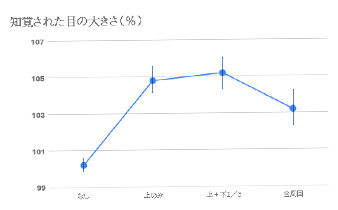上記出典資料から作成
