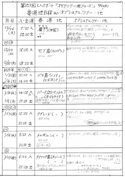 自由行動すべきか、オプショナルツアーに参加すべきか、一番の考えどころ