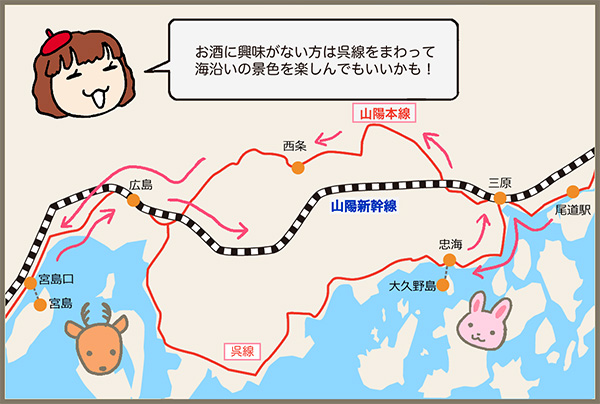 青春18きっぷの使い方