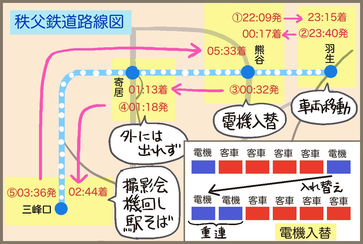 だから鉄道はおもしろい 秩父鉄道 夜行急行 ツアー ハルメク連載