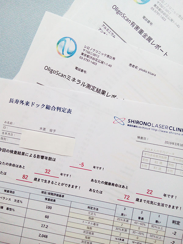 長寿外来ドックの検査結果